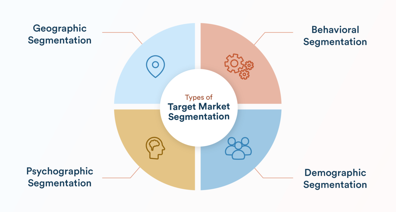 The Death of Traditional Segmentation: AI Marketing Has Taken Over