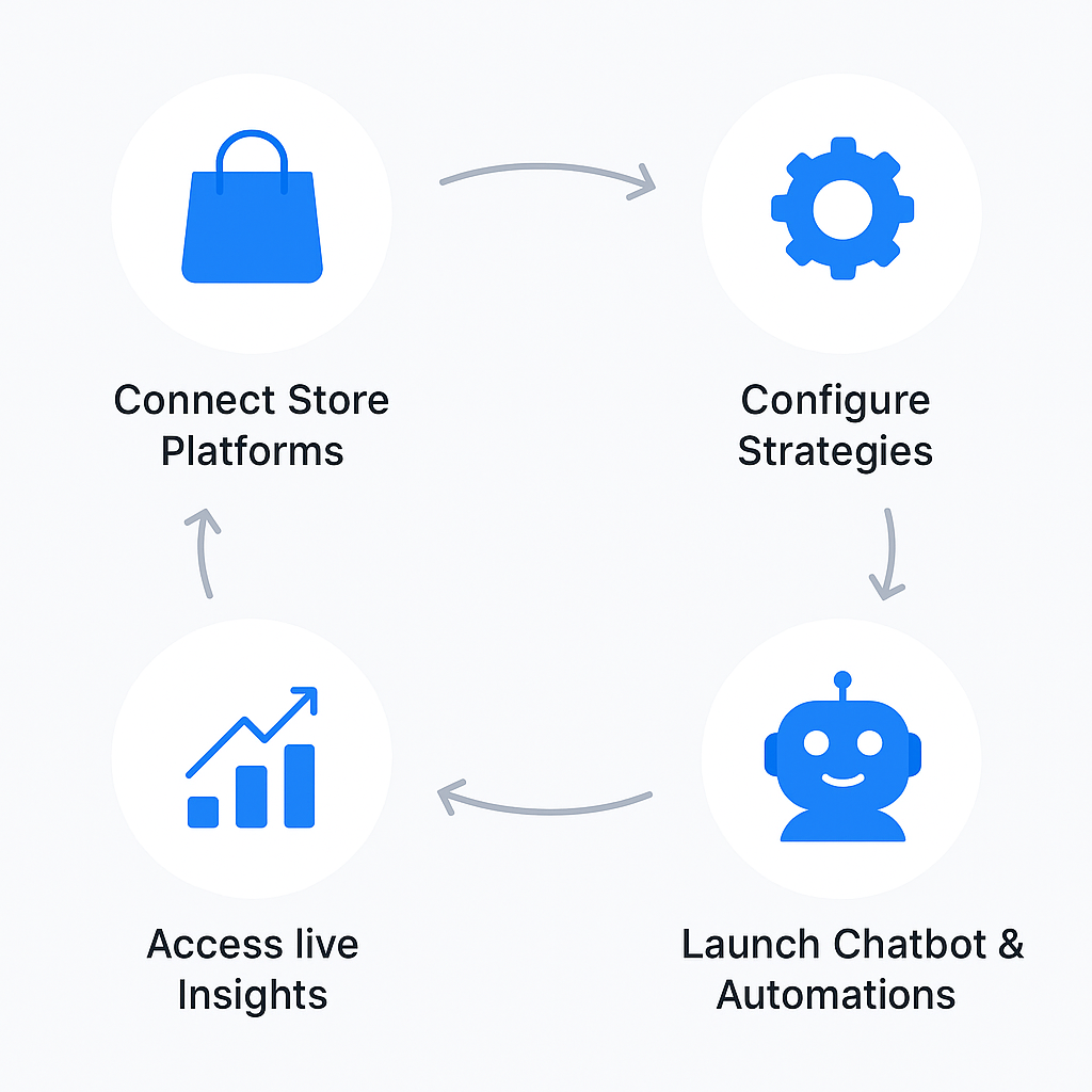 Ecom-in-q technique