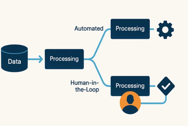 Comparison of automated and human-in-the-loop data pipelines in MLOps infrastructure.