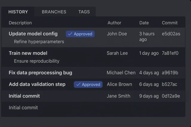 Version control dashboard in MLOps tracking code, data, and model changes with human approvals.