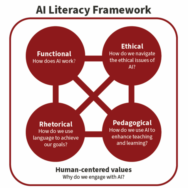 Educating Users, Not Disabling Tools: The Real How to Use AI Strategy