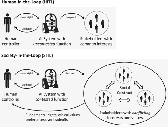 Framework Ethics Must Evolve Not Enforce Blanket Bans