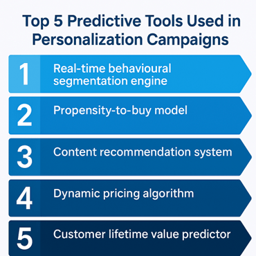 Top 5 predictive tools used in personalization campaigns