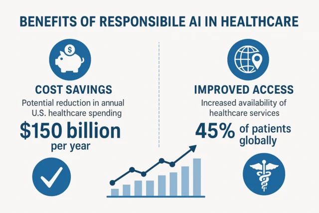 Responsible AI economic impact of banning legal and medical advice