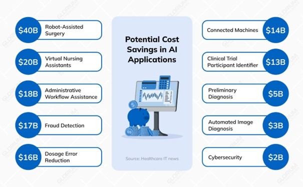 Tables of Truth: The Economic and Social Cost of AI Advice Censorship