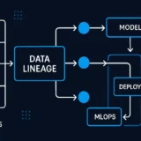 Data Lineage Tools in MLOps Increasing Transparency or Adding Operational Overhead
