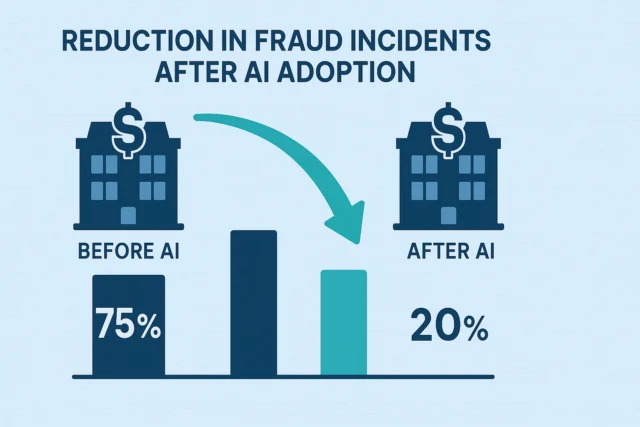 Illustration of decline in cybercrime incidents in FinTech firms after deploying AI fraud detection systems