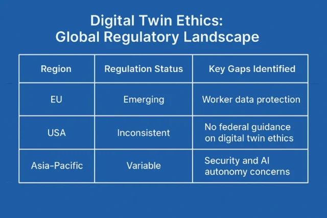 Regulatory Gaps on Digital Twin Usage (1)