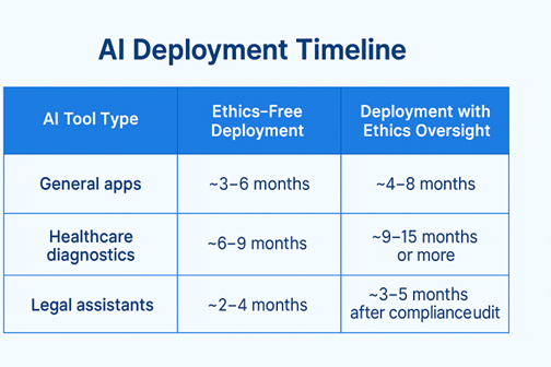 Ai deployment Timeline