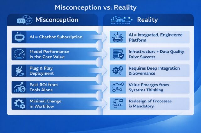 Common Enterprise AI Misconceptions