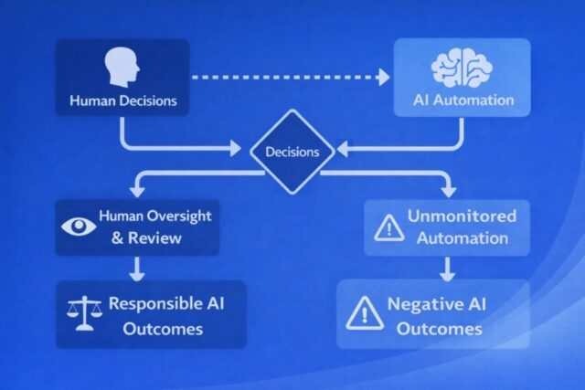 AI’s Efficiency Obscures Human Disempowerment