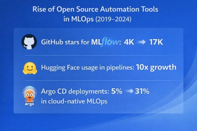 Rise of open source automation tarifs