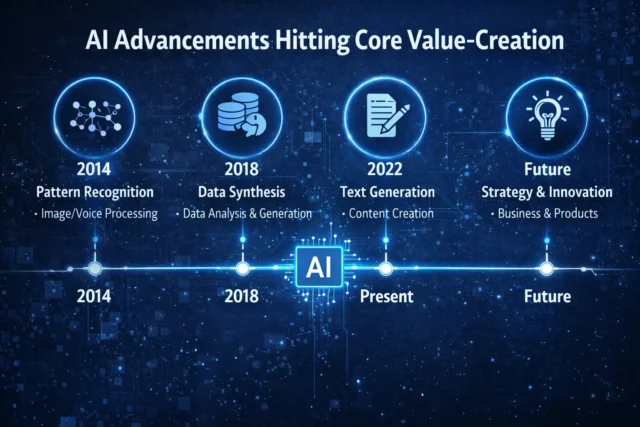 AI technologies disrupting strategic services in 2025‑26