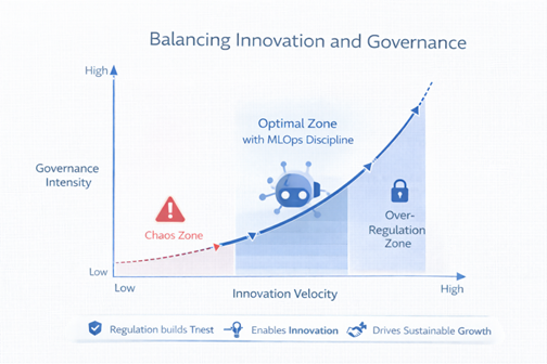 Balancing Innovation and Governance