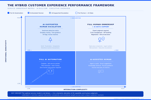 THe hybrid customer experience performance framework