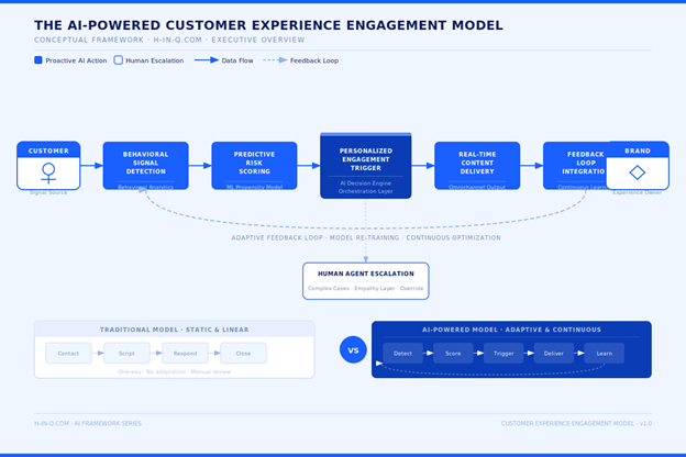 ai-powered-customer-experience-future-of-service