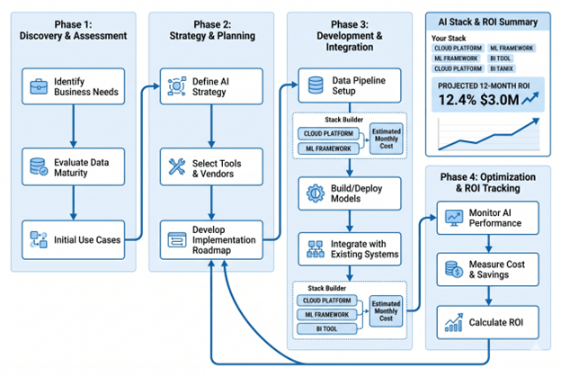 AI-powered market research Enterprise Stack (500–5,000 month) - Complete Research Infrastructure
