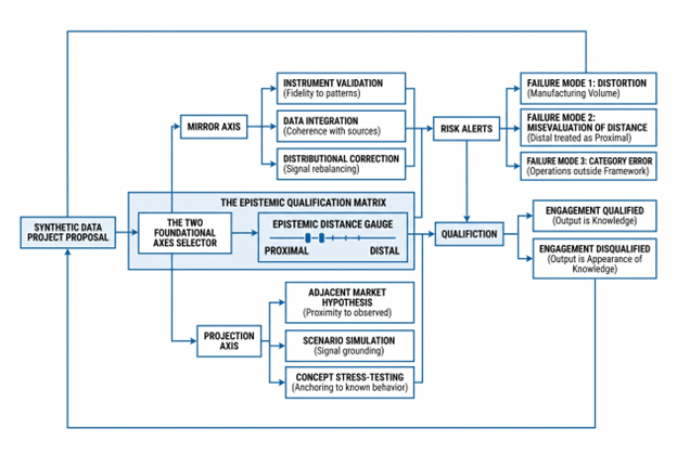 Synthetic data project proposal
