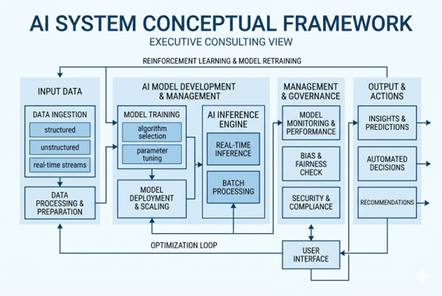 AI DRIVEN MARKET RESEARCH FRAMEWORK
