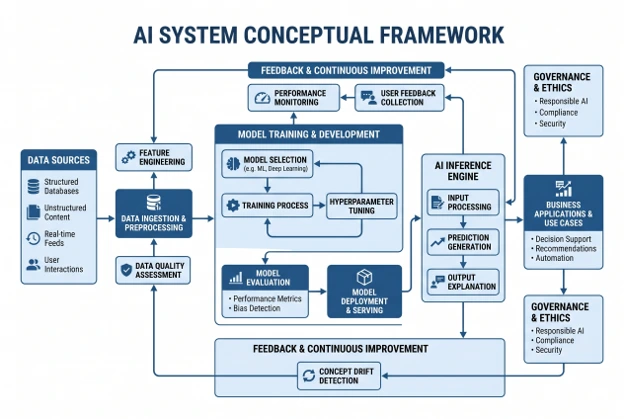 How to Run an AI Focus Group - AI SYSTEM FRAMEWORK