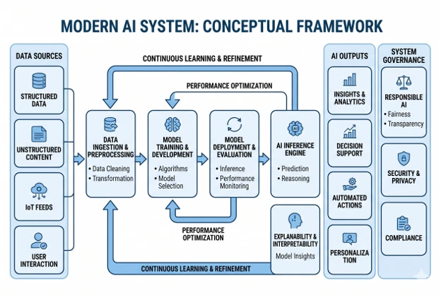 How to Run an AI Focus Group - Modern AI System