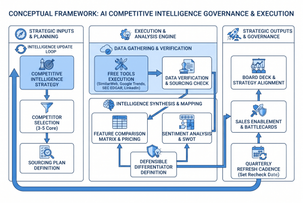 competitive analysis template - ai competitive intelligence