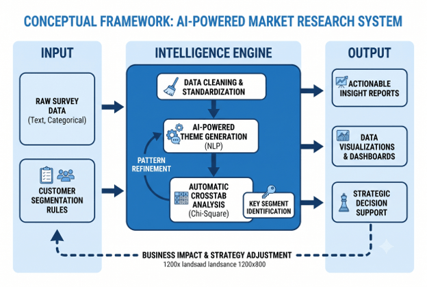 cross-tabulation conceptual framework-ai-powered-market-research