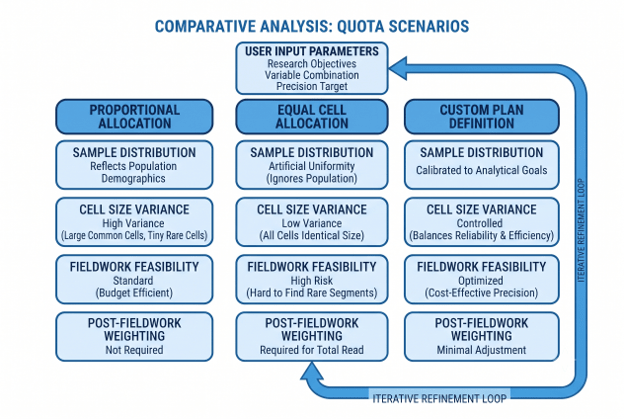 survey quota planning tool-comparative analysis-quota scenarios